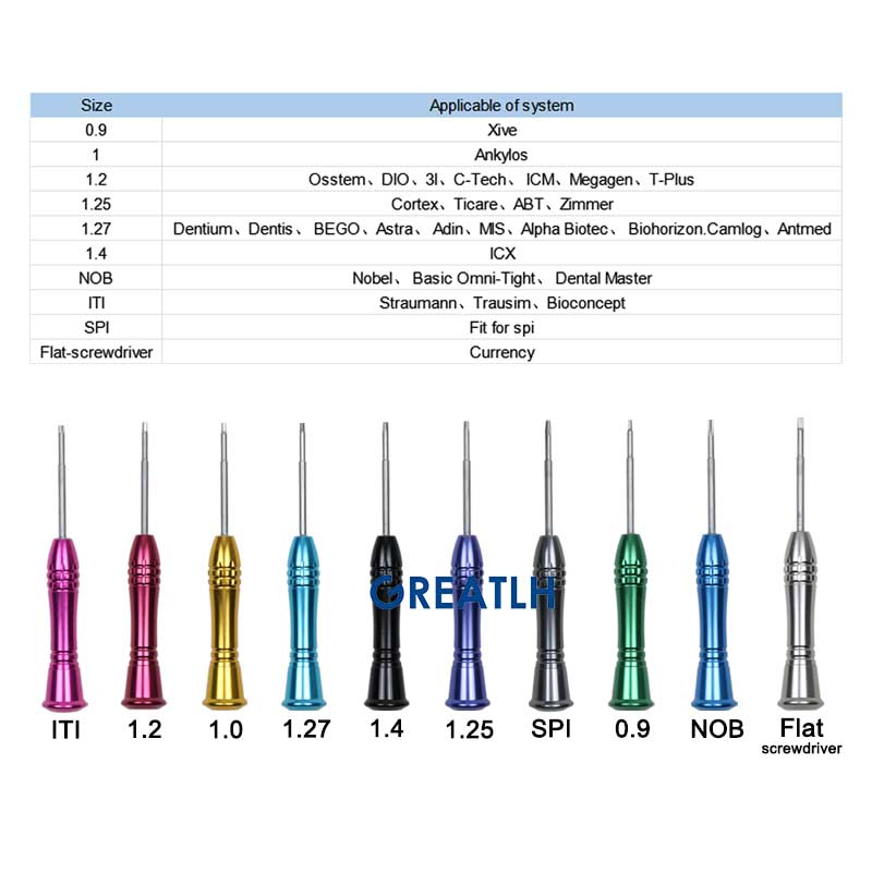 GREATLH Dentist Instrument Equ - Micro Screwdriver Kit ulasan dan harga